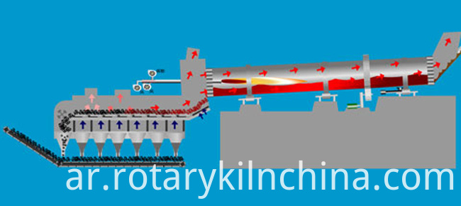 الفرن الدوار للحجر الجيري Rotary Kiln For Limestone